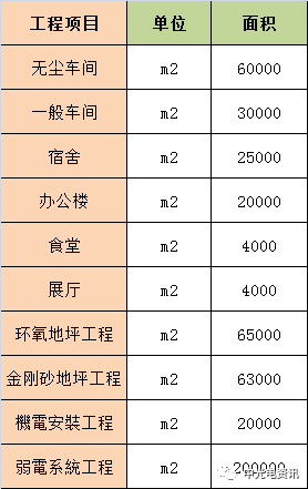重慶中光電產(chǎn)業(yè)園裝修材料及施工招標(biāo)