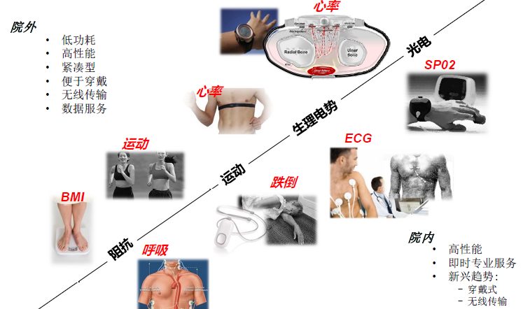 探索可穿戴的“終極模式”，人工智能或許就是？