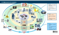 探索可穿戴的“終極模式”，人工智能或許就是？