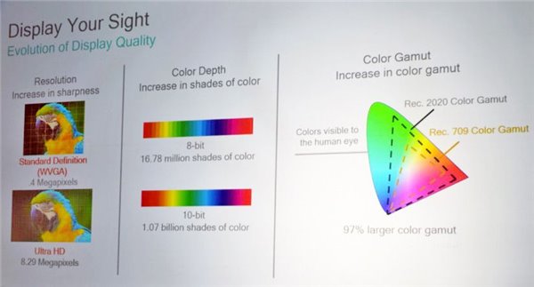 2017年智能手機屏幕發(fā)展大勢：OLED、HDR、柔性LCD