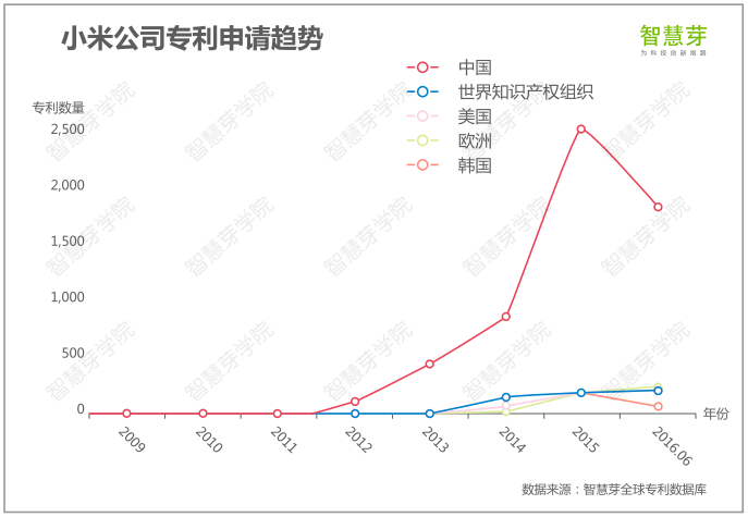 小米專利