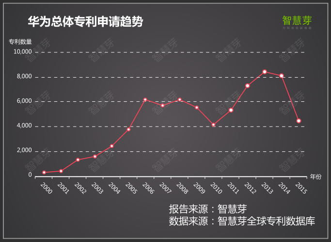 手機產(chǎn)業(yè)專利大解讀 國內(nèi)手機如何突破專利障礙順利出海？