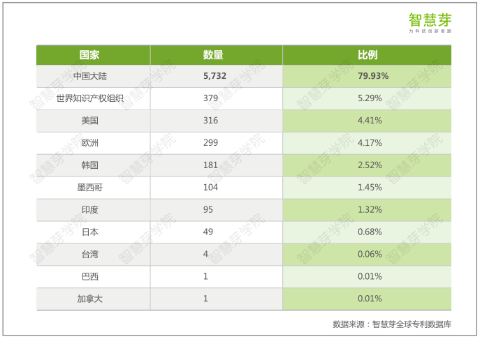 小米專利