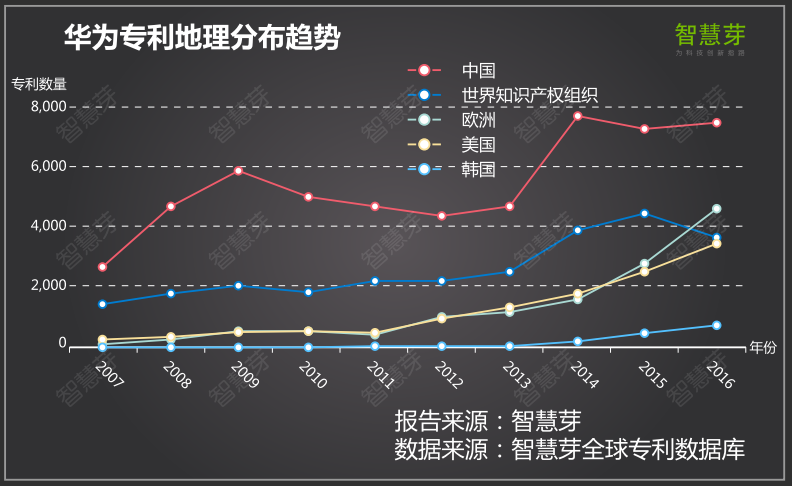 手機產(chǎn)業(yè)專利大解讀 國內(nèi)手機如何突破專利障礙順利出海？