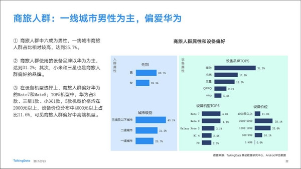 最受歡迎國(guó)產(chǎn)手機(jī)品牌出爐:華為第一小米第二