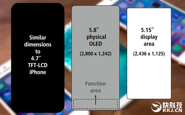 iPhone 8屏幕曝光:分辨率/PPI飆升