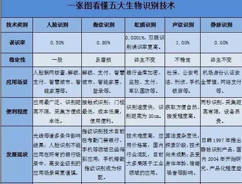 指紋識別