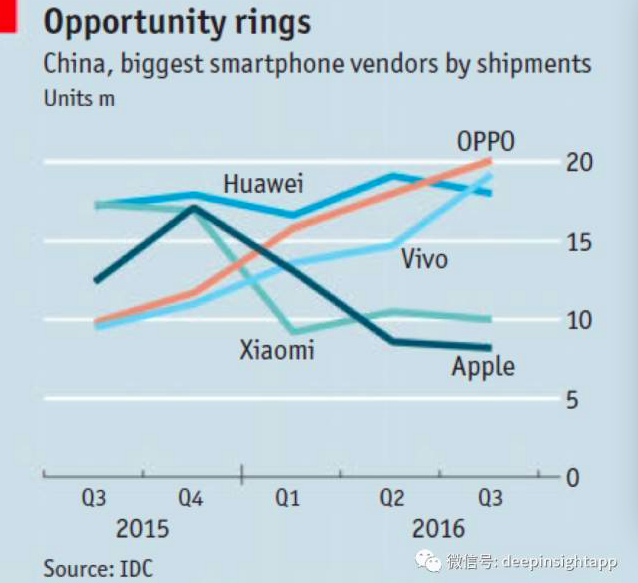 OV、小米，華為，我對三種國產(chǎn)手機模式的重新思考