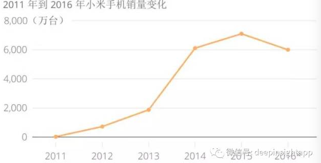 OV、小米，華為，我對三種國產(chǎn)手機模式的重新思考