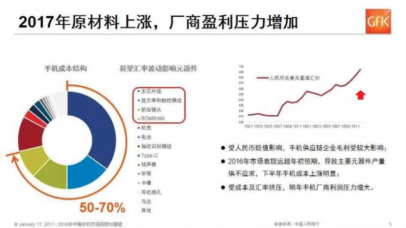 揭秘國產(chǎn)手機(jī)漲價潮:廠商等這一天等了很久了