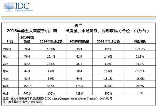 手機(jī)廠商跨界游戲背后，是難做的市場和主打游戲的未來