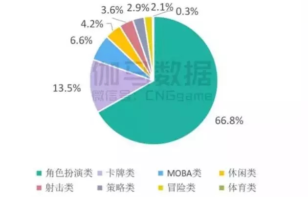 手機(jī)廠商跨界游戲背后，是難做的市場和主打游戲的未來