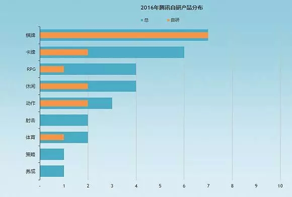 手機(jī)廠商跨界游戲背后，是難做的市場和主打游戲的未來