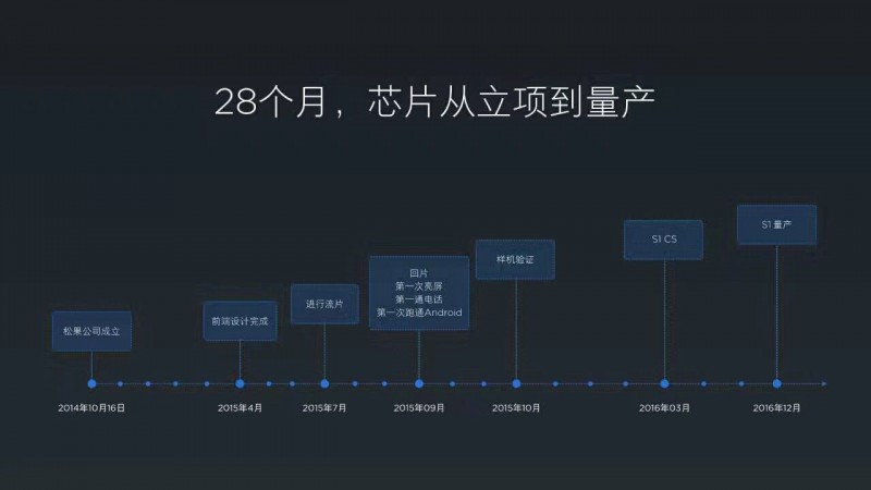 雷軍自曝小米自主處理器誕生始末:幸虧我們運氣好