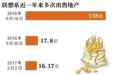聯(lián)想十六億再賣樓 經(jīng)驗來看:賣樓確實能提亮財報