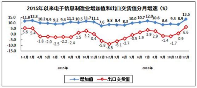 全國(guó)去年生產(chǎn)手機(jī)21億部 其中智能機(jī)15億部
