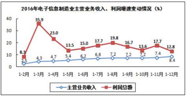 全國(guó)去年生產(chǎn)手機(jī)21億部 其中智能機(jī)15億部