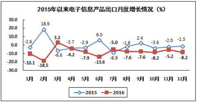 全國(guó)去年生產(chǎn)手機(jī)21億部 其中智能機(jī)15億部