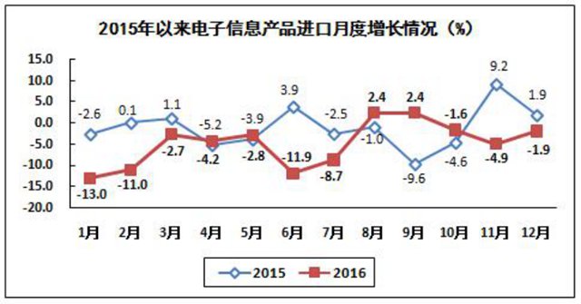 全國(guó)去年生產(chǎn)手機(jī)21億部 其中智能機(jī)15億部