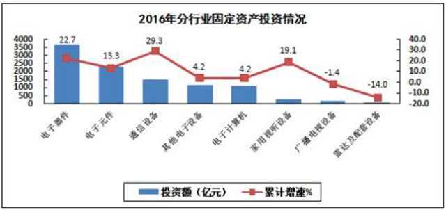 全國(guó)去年生產(chǎn)手機(jī)21億部 其中智能機(jī)15億部