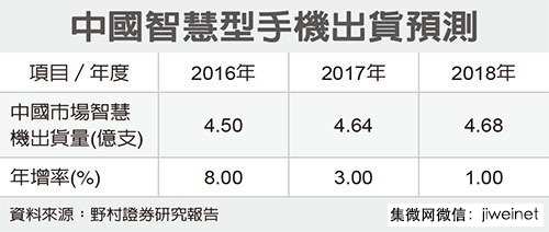 大陸智能機供應(yīng)鏈短線恐受影響