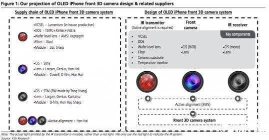 iPhone 8攝像頭大變革:全新3D相機(jī)