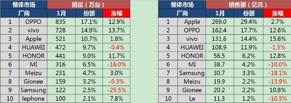 OPPO、vivo已經(jīng)逆天
