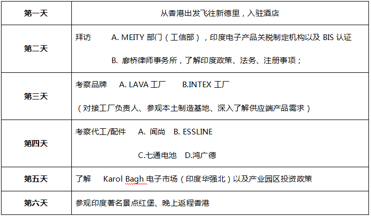 2016年印度智能手機市場出貨超1億部 中國手機品牌份額超30%
