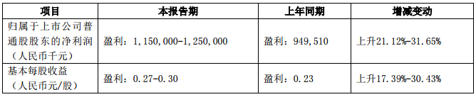中興被美國罰8.9億美元 2016年凈利潤同比下降174%