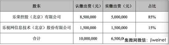 樂視網(wǎng)減少負(fù)債14億元！左手倒右手的把戲？