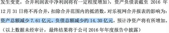 樂視網(wǎng)減少負(fù)債14億元！左手倒右手的把戲？