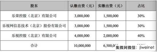 樂視網(wǎng)減少負(fù)債14億元！左手倒右手的把戲？