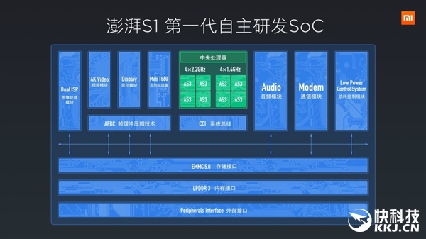 小米自主處理器二代曝光:工藝大躍進(jìn)