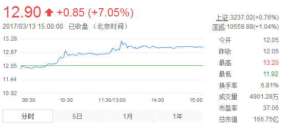國內(nèi)電池雙雄發(fā)威 德賽電池與欣旺達(dá)Q1凈利潤狂增