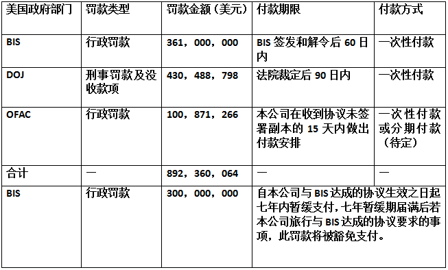 中興趙先明辭去董事長(zhǎng)職務(wù) 終端負(fù)責(zé)人殷一民接棒