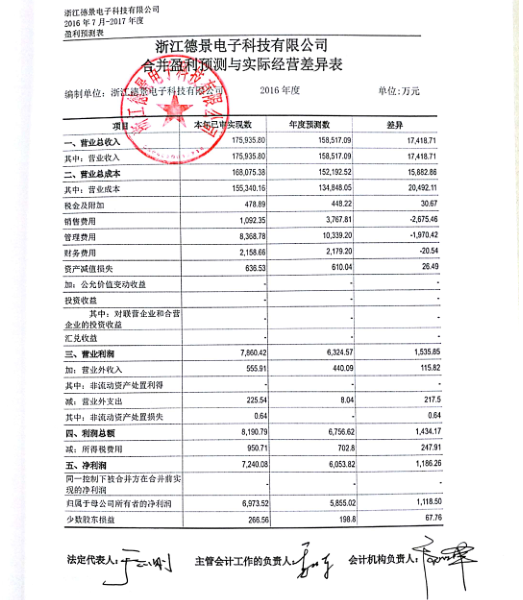聞泰去年凈利同比狂增50% 德景電子凈利超額完成