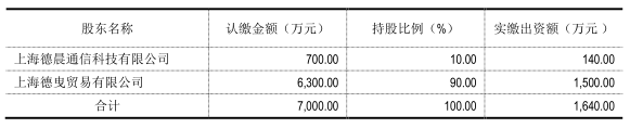 聞泰去年凈利同比狂增50% 德景電子凈利超額完成
