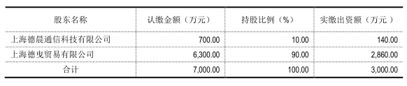 聞泰去年凈利同比狂增50% 德景電子凈利超額完成