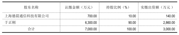 聞泰去年凈利同比狂增50% 德景電子凈利超額完成