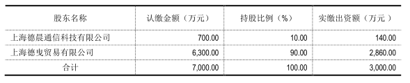 聞泰去年凈利同比狂增50% 德景電子凈利超額完成