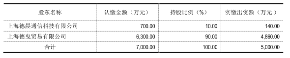 聞泰去年凈利同比狂增50% 德景電子凈利超額完成