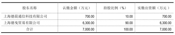 聞泰去年凈利同比狂增50% 德景電子凈利超額完成