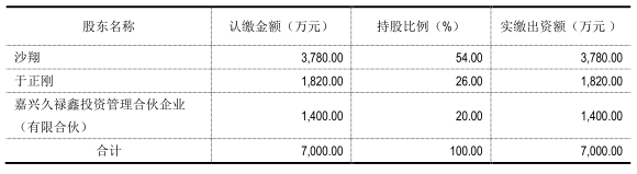 聞泰去年凈利同比狂增50% 德景電子凈利超額完成