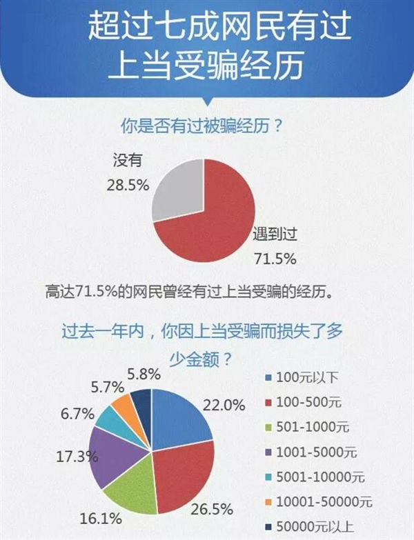 2016年多少部手機(jī)感染病毒？數(shù)據(jù)恐怖