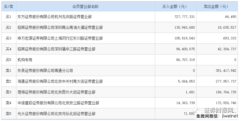 中興通訊