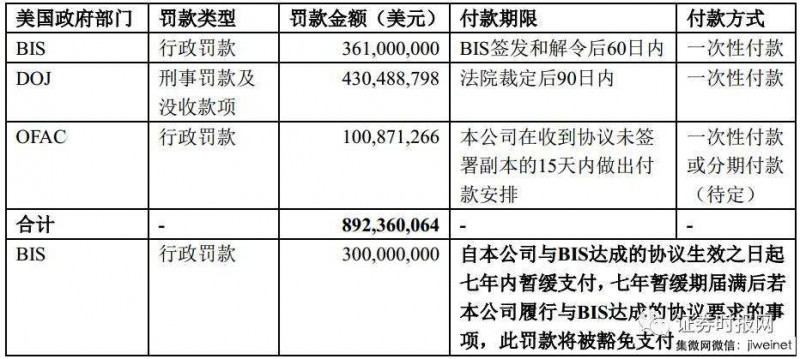 中興通訊