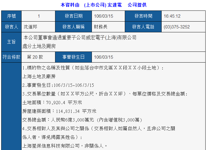 HTC上海手機工廠6.3億元被賣掉