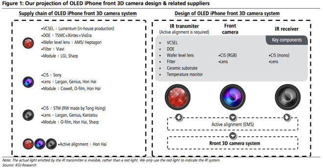 iPhone 8 可能成為蘋(píng)果增強(qiáng)現(xiàn)實(shí)理念的開(kāi)端