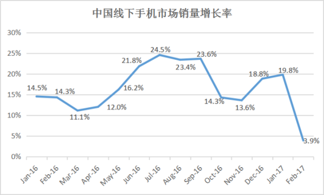 手機(jī)市場(chǎng)凜冬或至 中國手機(jī)廠商該如何面對(duì)