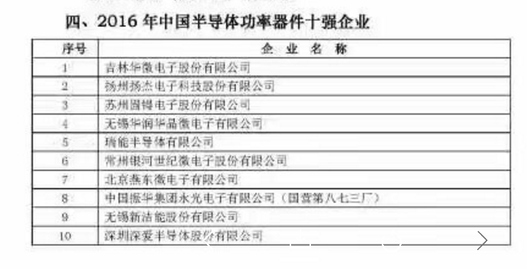 2016年中國(guó)半導(dǎo)體產(chǎn)業(yè)鏈?zhǔn)畯?qiáng)企業(yè)